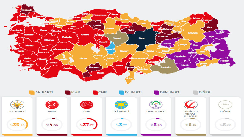 Unlu anket sirketi iktidarin hic be ca9m